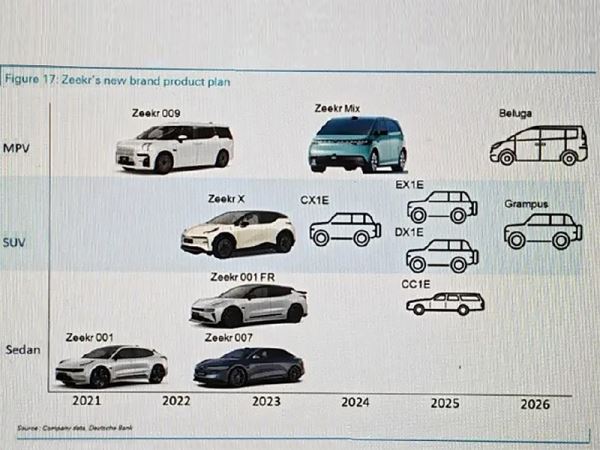 Zeekr анонсировал 6 новых автомобилей